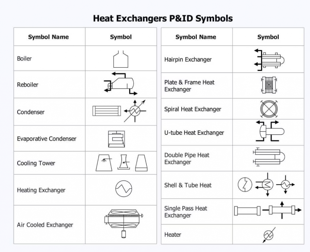 p&id heat exchanger symbols