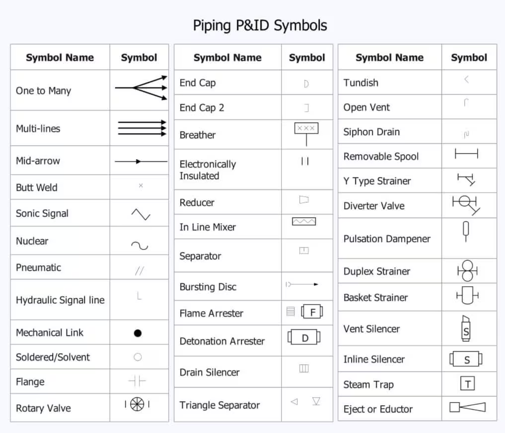 p&id piping symbols