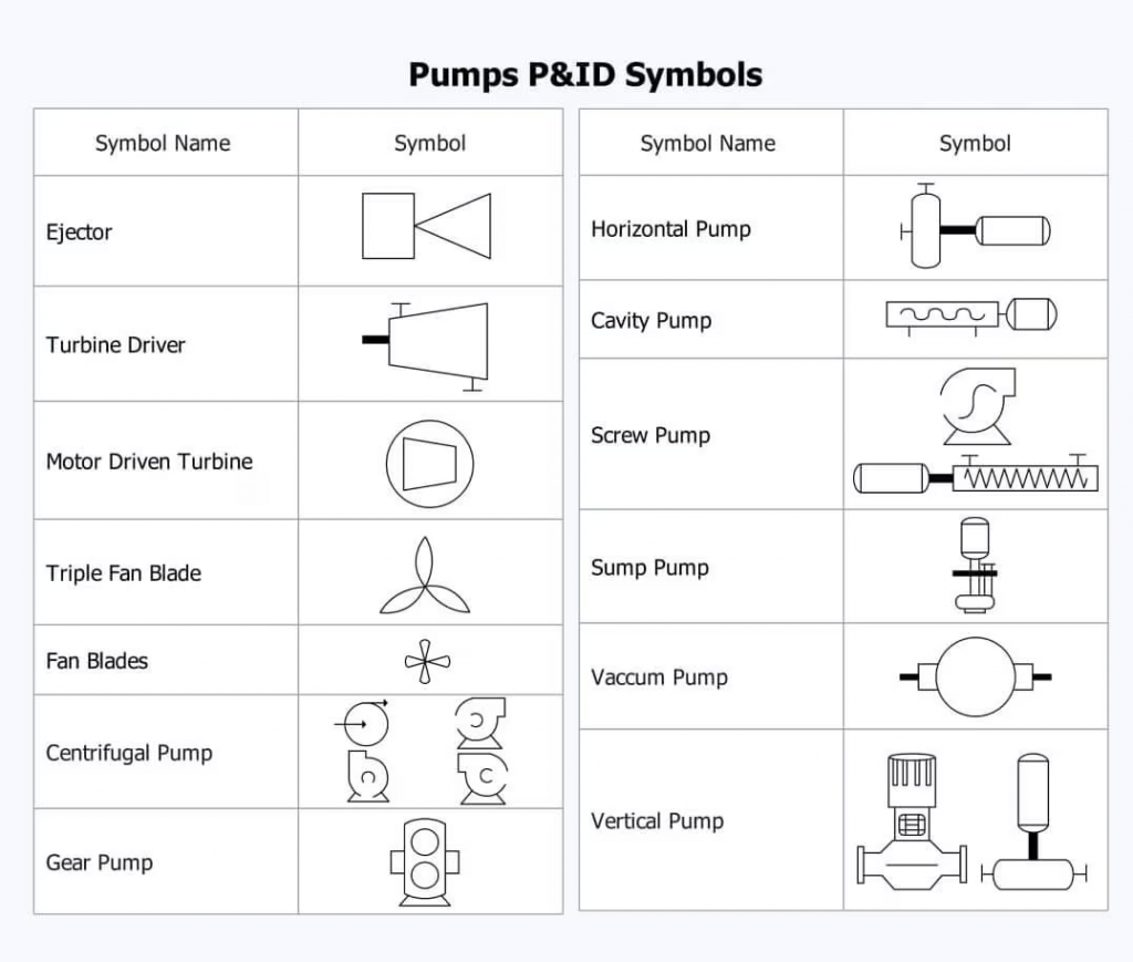 p&id pump symbols