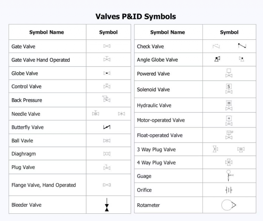 p&id valve symbols